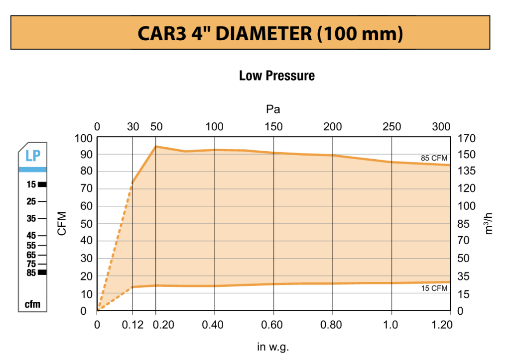 CAR3 Aldes Constant Airflow Regulator, Low Pressure